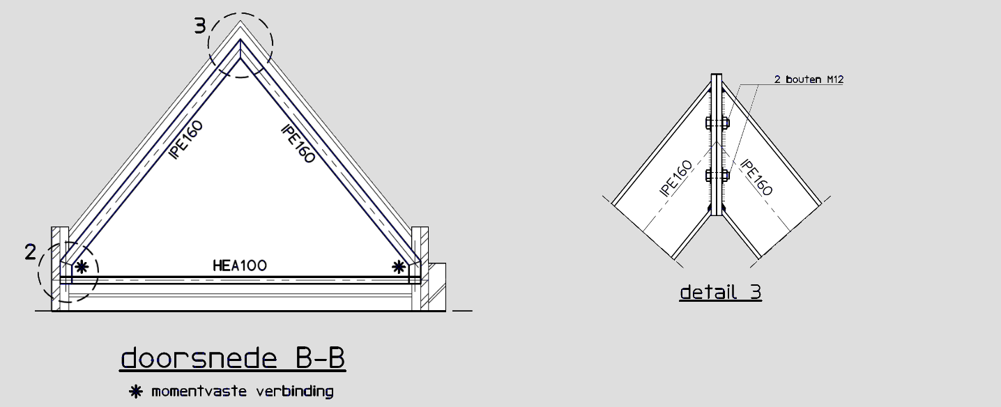 Voorbeeld van een samengestelde staalconstructie